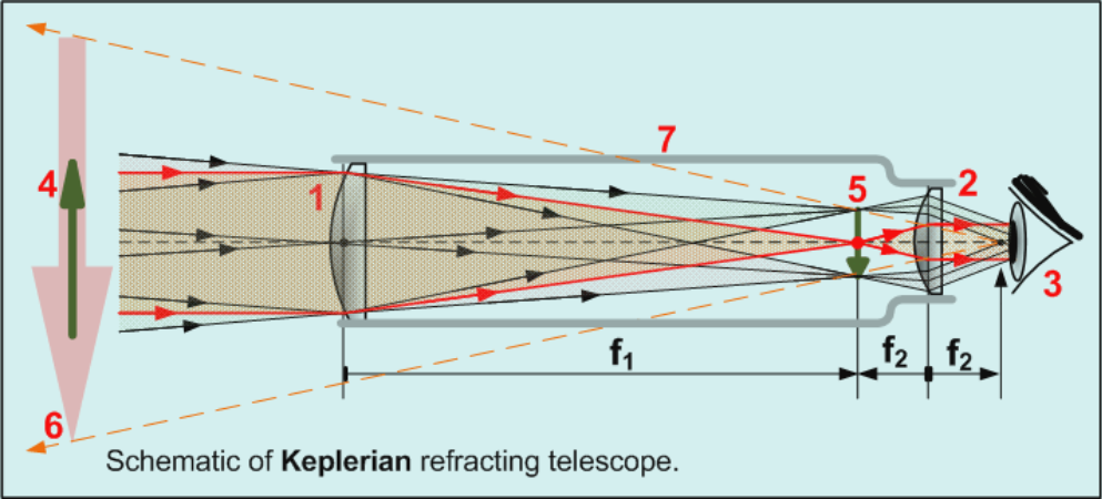 kepler teleskopu