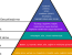Maslow'un Piramidi (1)