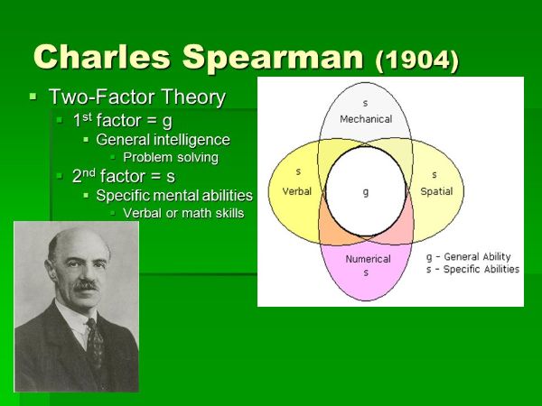 Charles Spearman