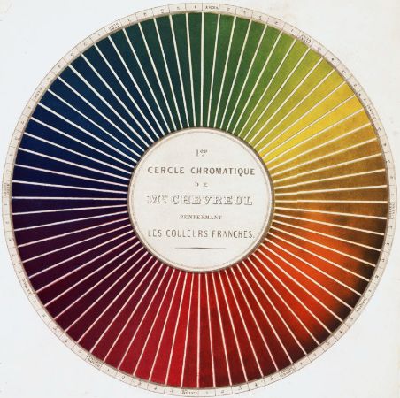 Michel-Eugene Chevreul'un Renk Çarkları