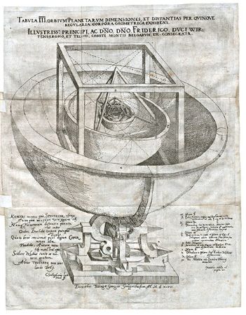Kepler'in Platonik Güneş Sistemi Modeli, 1596