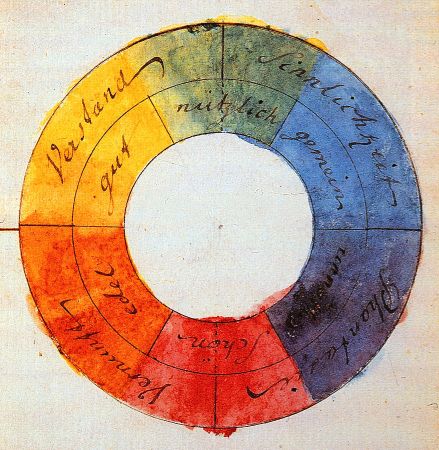 Goethe'nin Renk Dairesi